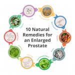 10 Natural Remedies for an Enlarged Prostate (BPH)