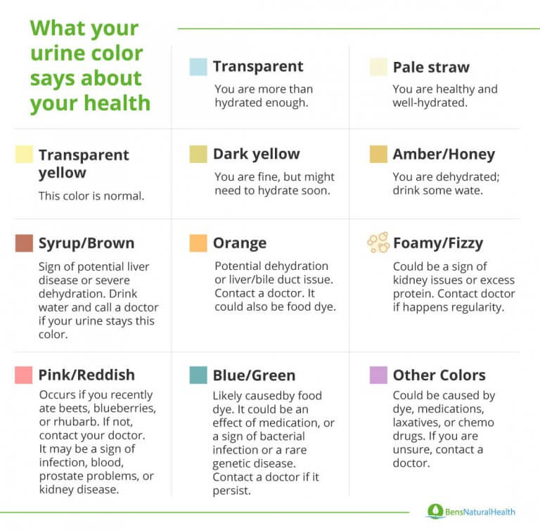 what does urine color say about your health bens natural health
