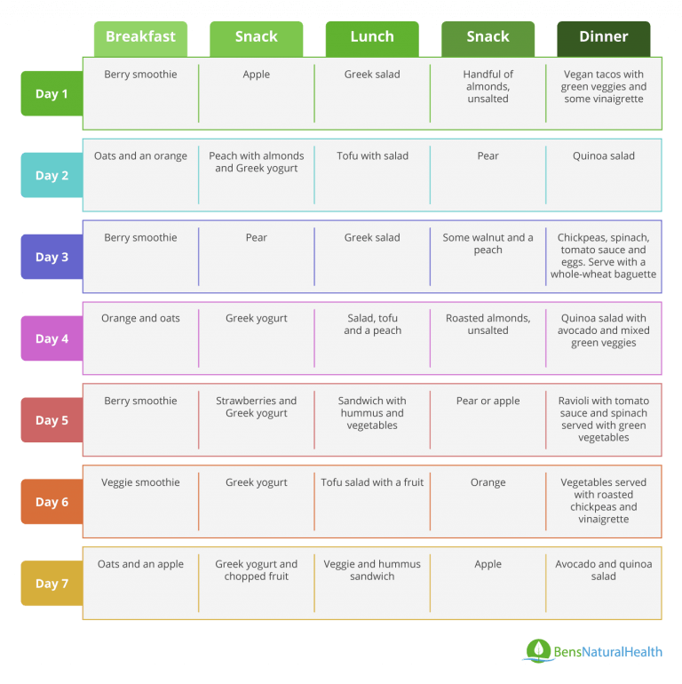 Plant Based Diets Benefits Risks And Sample Meal Plan Ben s Natural Health