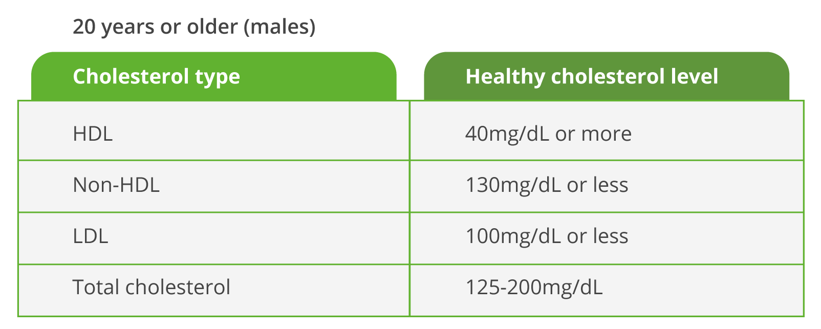 Cholesterol And Heart Disease Is There A Connection 3969