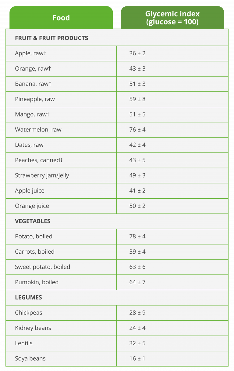 10-low-glycemic-fruits-for-diabetes-ben-s-natural-health