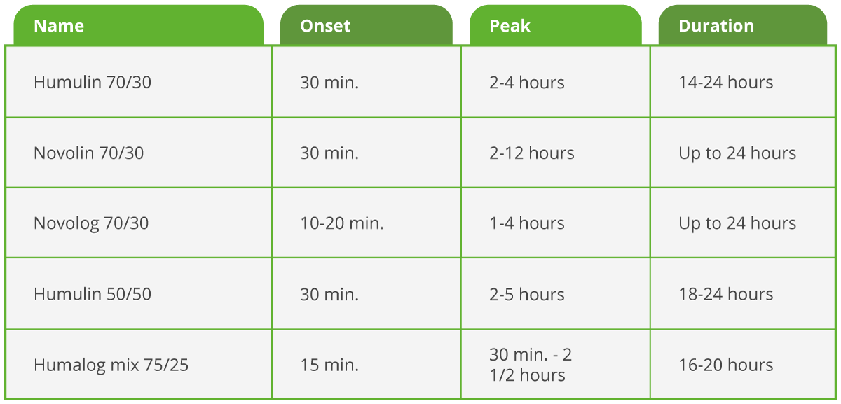 When to Take Insulin for Type 2 Diabetes - Ben's Natural Health