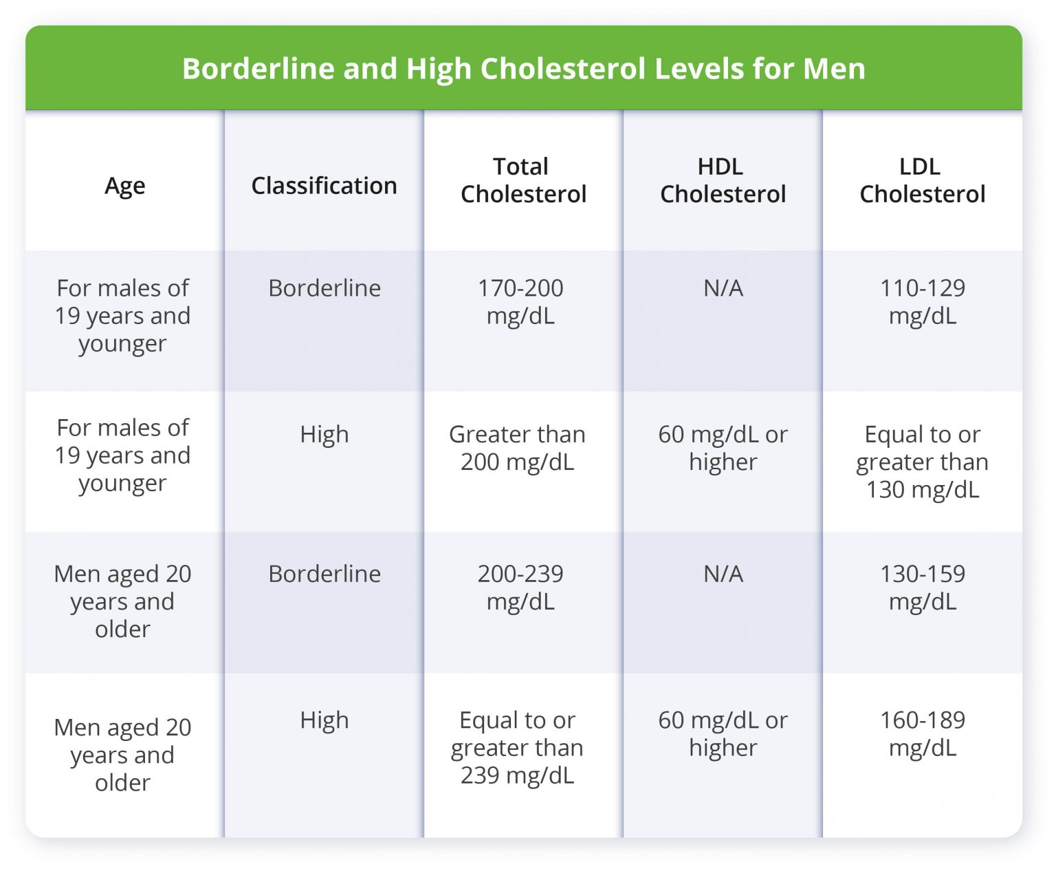 normal-cholesterol-levels-for-men-ben-s-natural-health