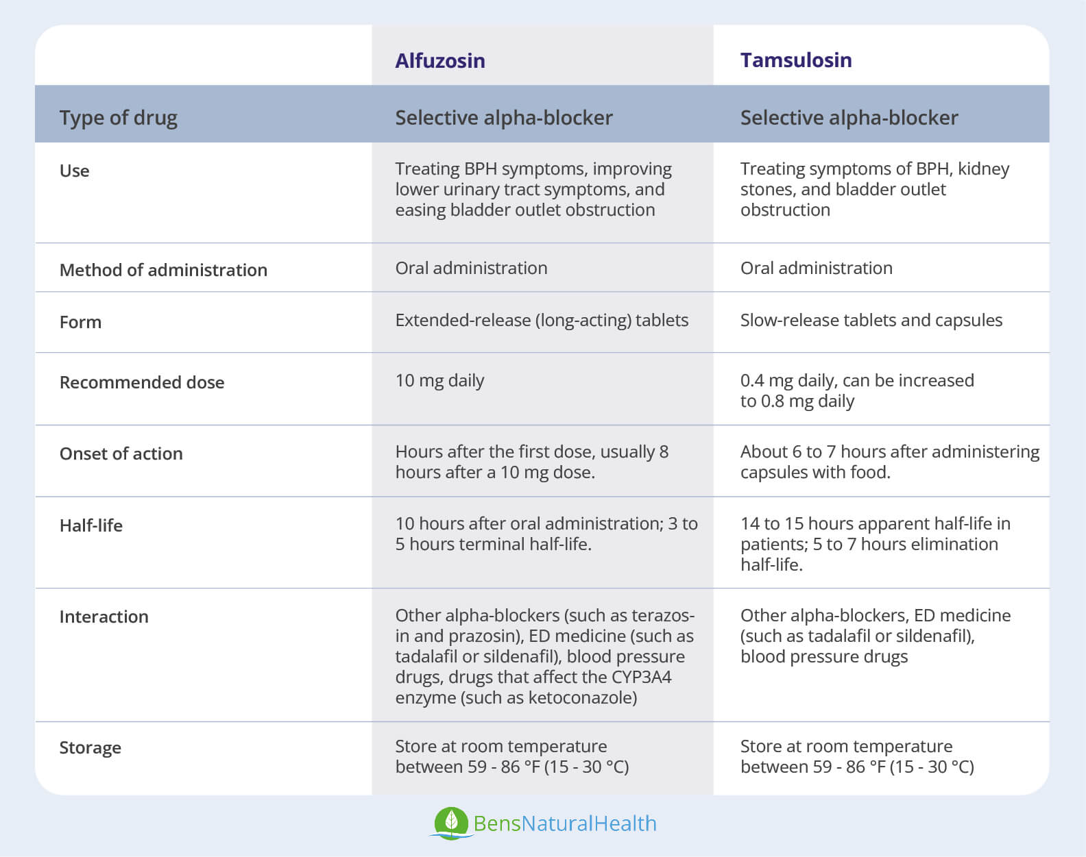 alfuzosin-vs-tamsulosin-which-is-better-ben-s-natural-health